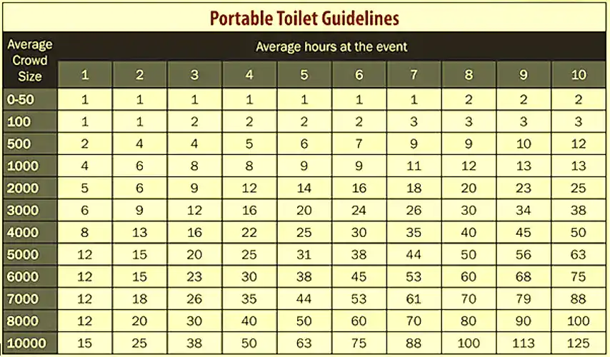 Lux Dumps portable restroom trailer guidelines infographic