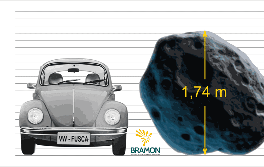 Tamanho estimado do asteroide - Créditos: BRAMON