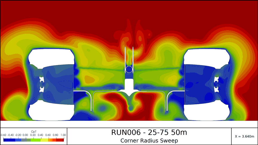 total pressure on slices through RV22’s flow field in 50m corner & equivalent yaw angle of 2-degrees