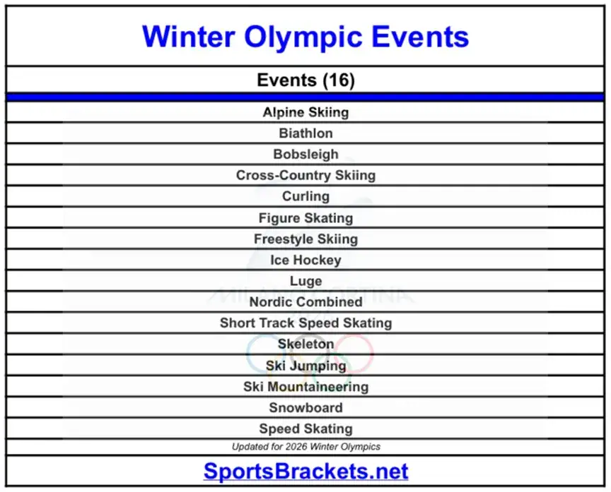 List of Winter Olympic Events - Sports Brackets List of Winter Olympic Sports