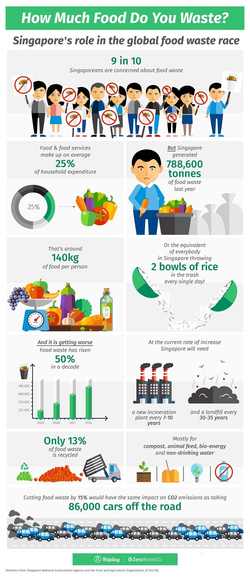 food-wastage