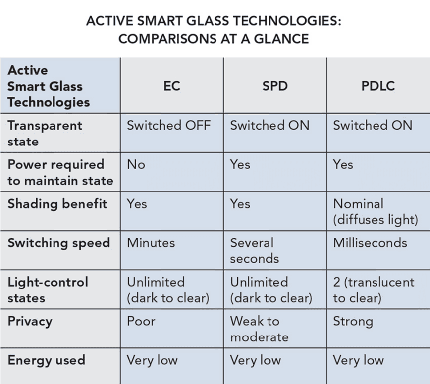 switchable privacy glass, switchable privacy film
