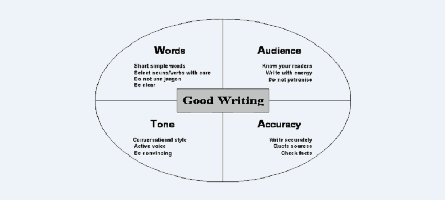 good writing 1