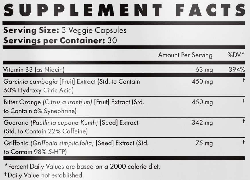 Brutal Force CCUT Supplement Facts