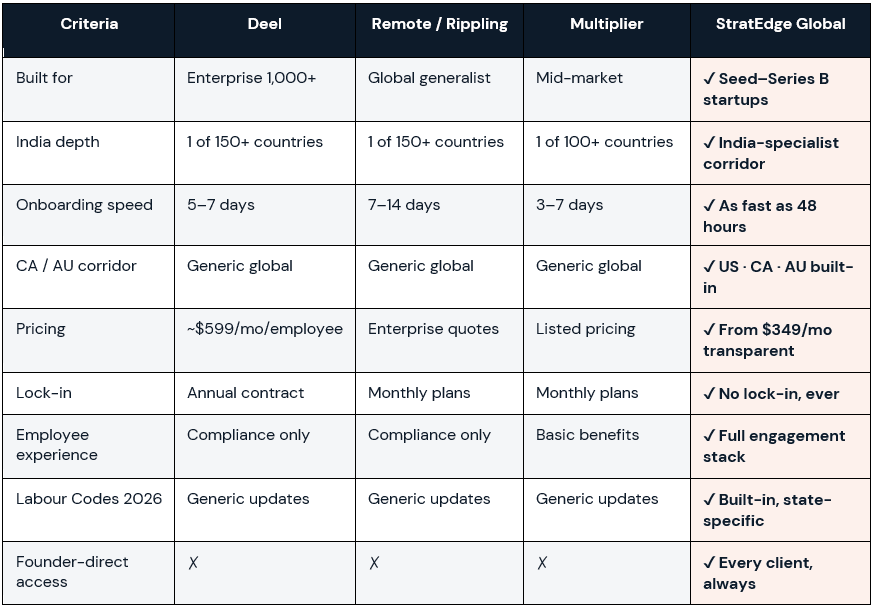 StratEdge Global vs Competitors