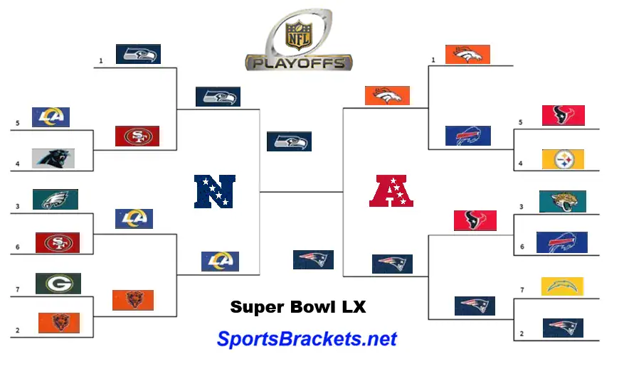 Printable NFL Playoff Bracket Super Bowl - Sports Brackets Printable 2026 NFL Playoff Bracket