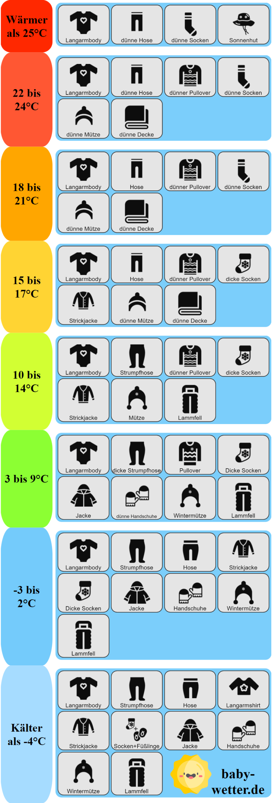 Baby Anziehen Temperatur Tabelle Kinderwagen