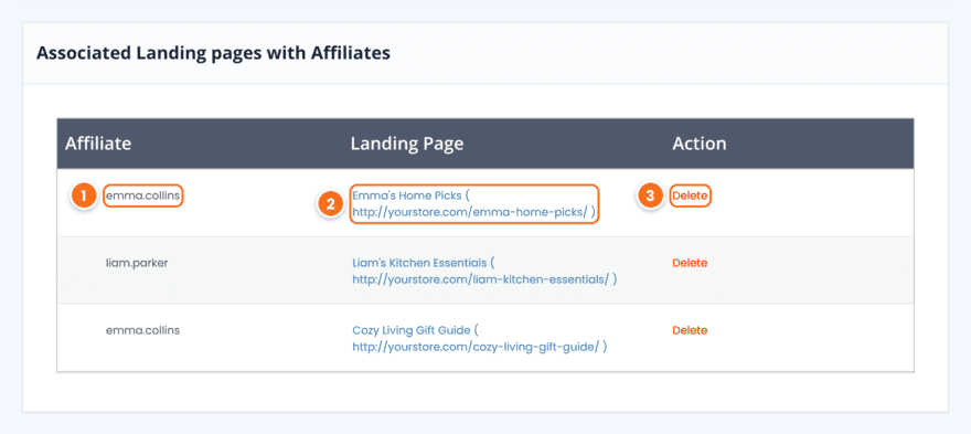 Associated Landing pages with Affiliates list in Ultimate Affiliate Pro with the affiliate username, the landing page title and URL, and a Delete link for each row
