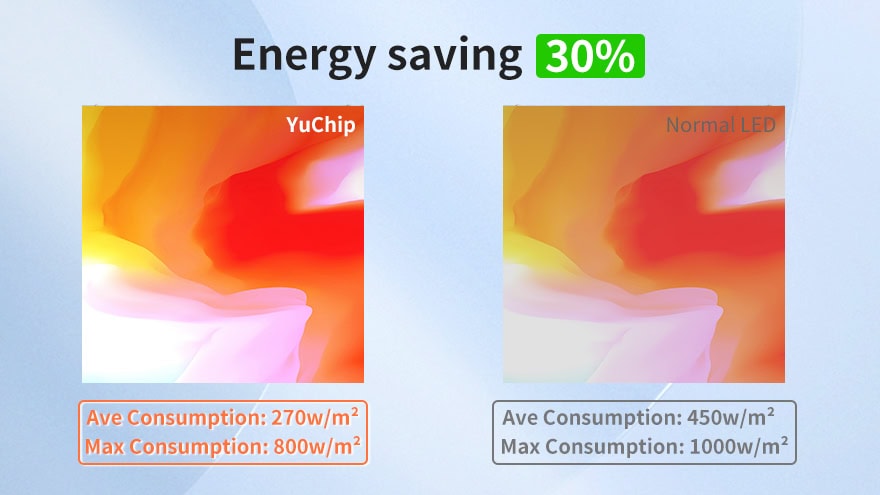eco-friendly and energy-saving outdoor LED panel from eco pro series
