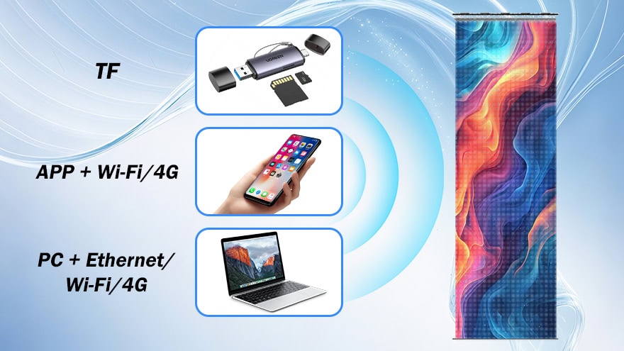 Multiple control methods for flying LED screen: TF card, APP with Wi-Fi/4G, PC with Ethernet