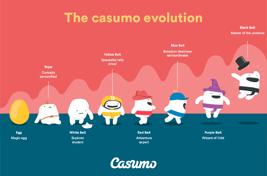 Casumo Casino Evolution