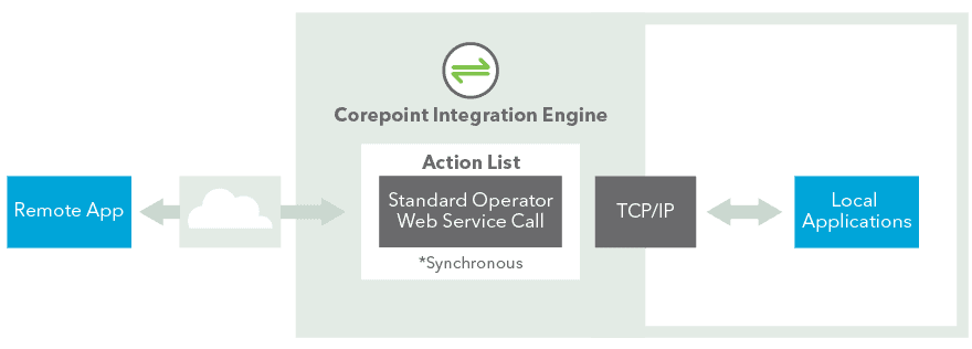 Integration_Engine_Infographic_1