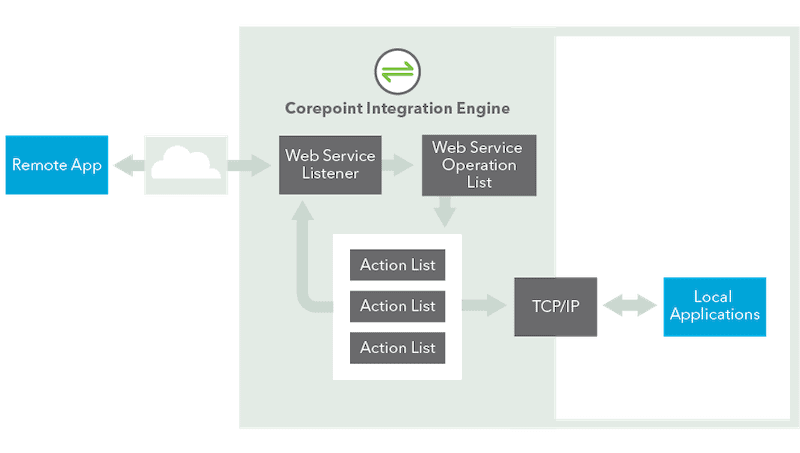 Integration_Engine_Infographic_3