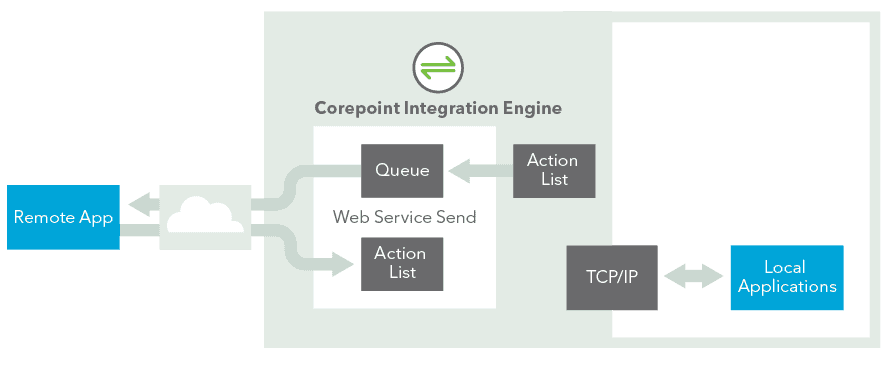 Integration_Engine_Infographic_2