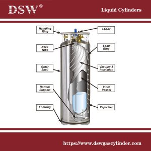 cryogenic liquid cylinders 11 Liquid Cylinders, dura cylinder