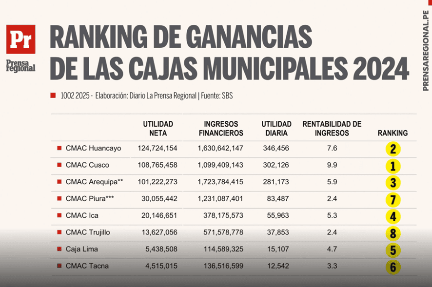 Mutuales 4.0 - El "asalto" al Directorio de las Cajas Municipales  12 Directorio