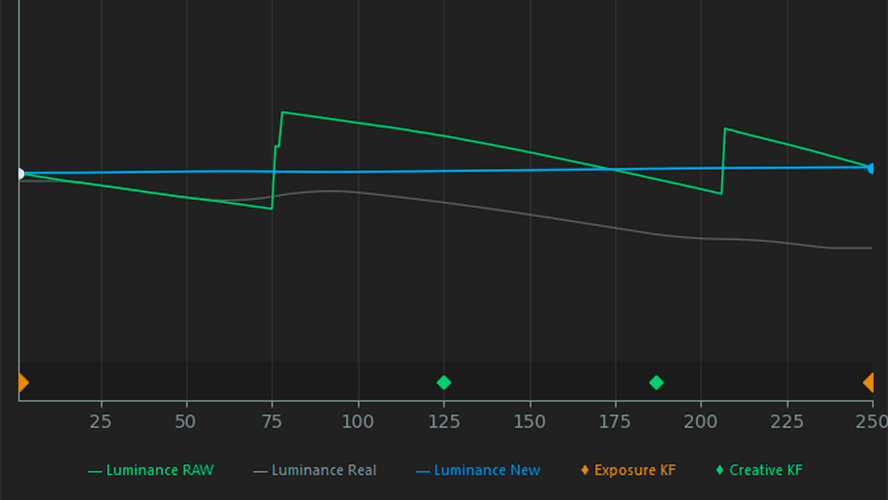 Auto EV correction and exposure curve smoothing in Lumina Timelapse Studio