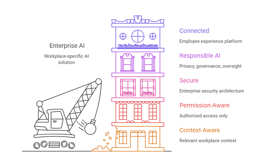 IM-Wizzy-Architecture