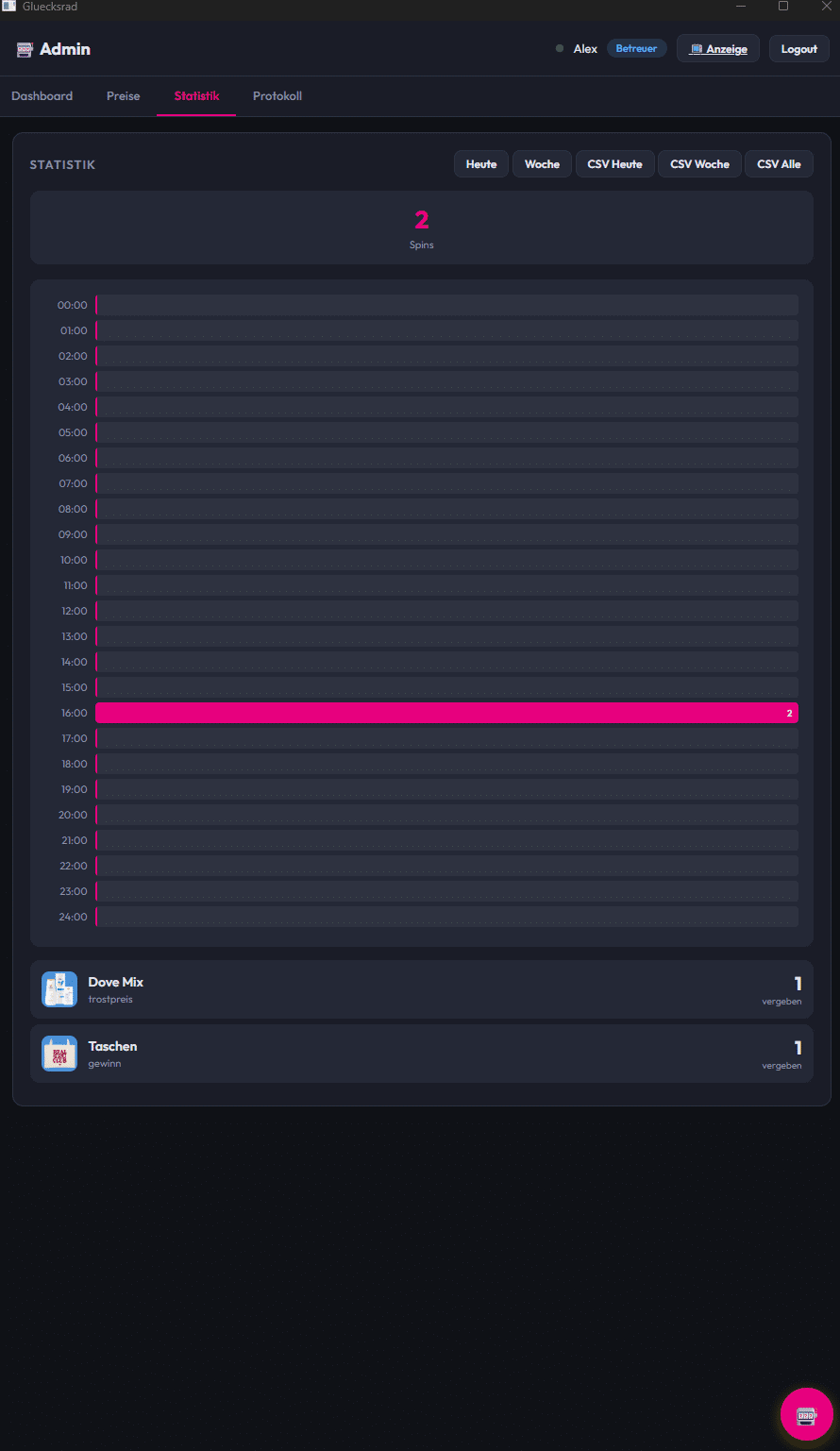 Live-Statistik des Glücksrads
