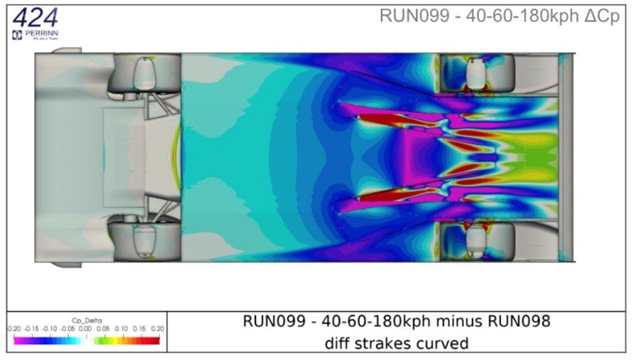 Diff strakes curved simulation