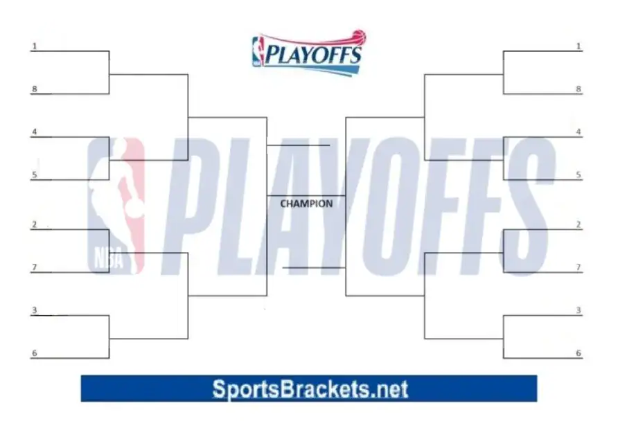 2026 NBA Playoff Bracket