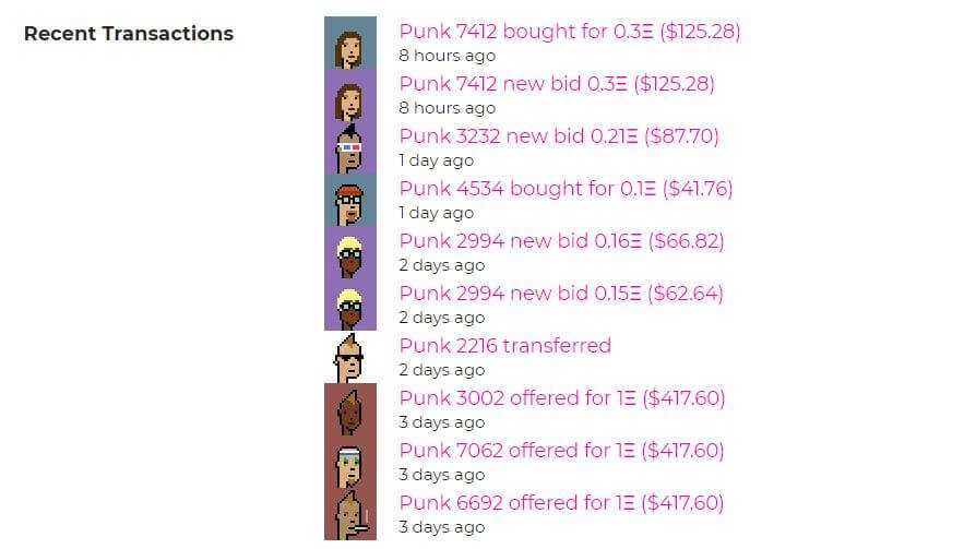 Recent Transactions