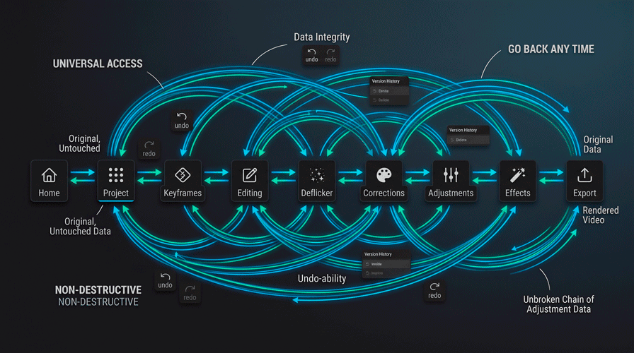 Non-destructive 32-bit float RAW editing workflow in Lumina Timelapse Studio