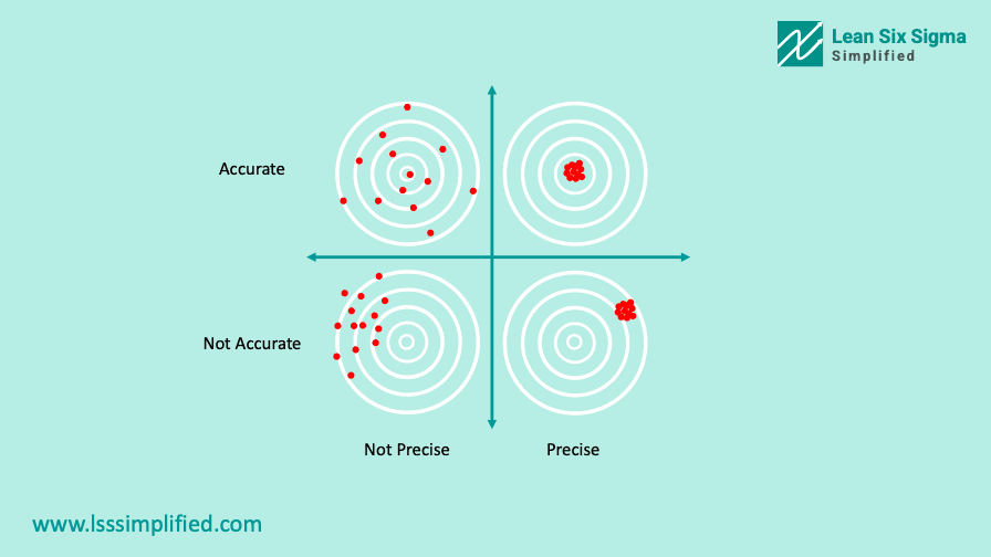 Measures of Variation