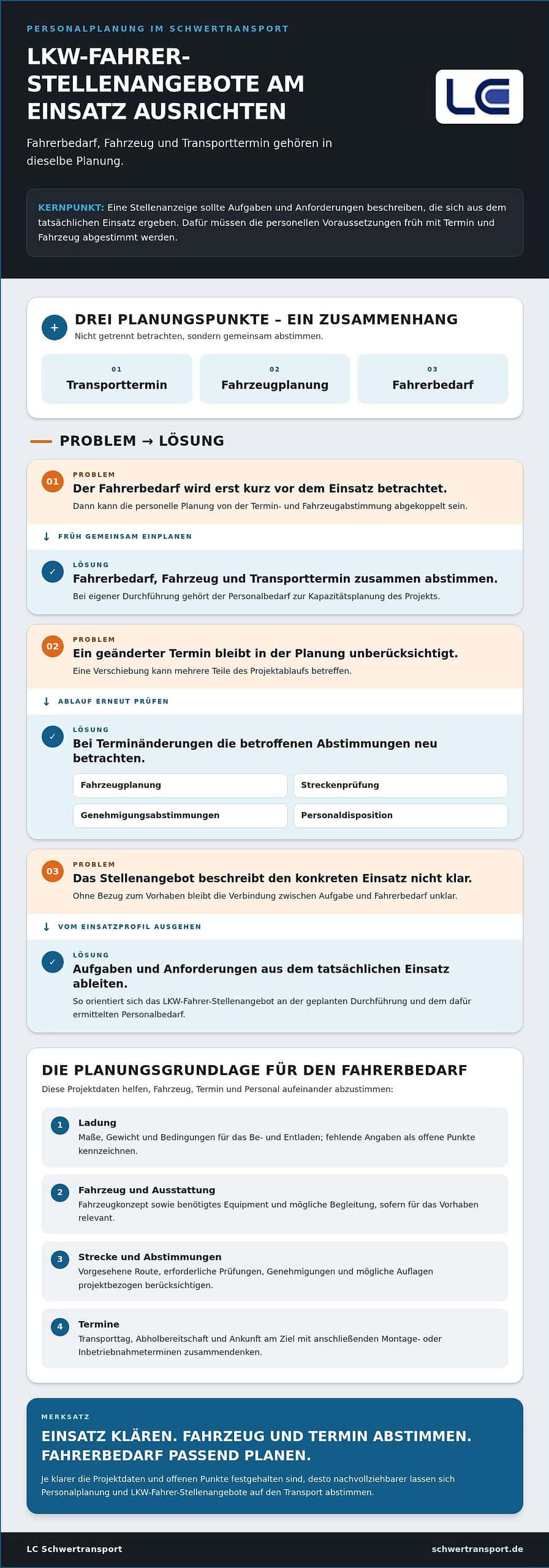 Schwertransport Vorlaufzeit 2026: Mit dieser Checkliste Fristen sicher planen