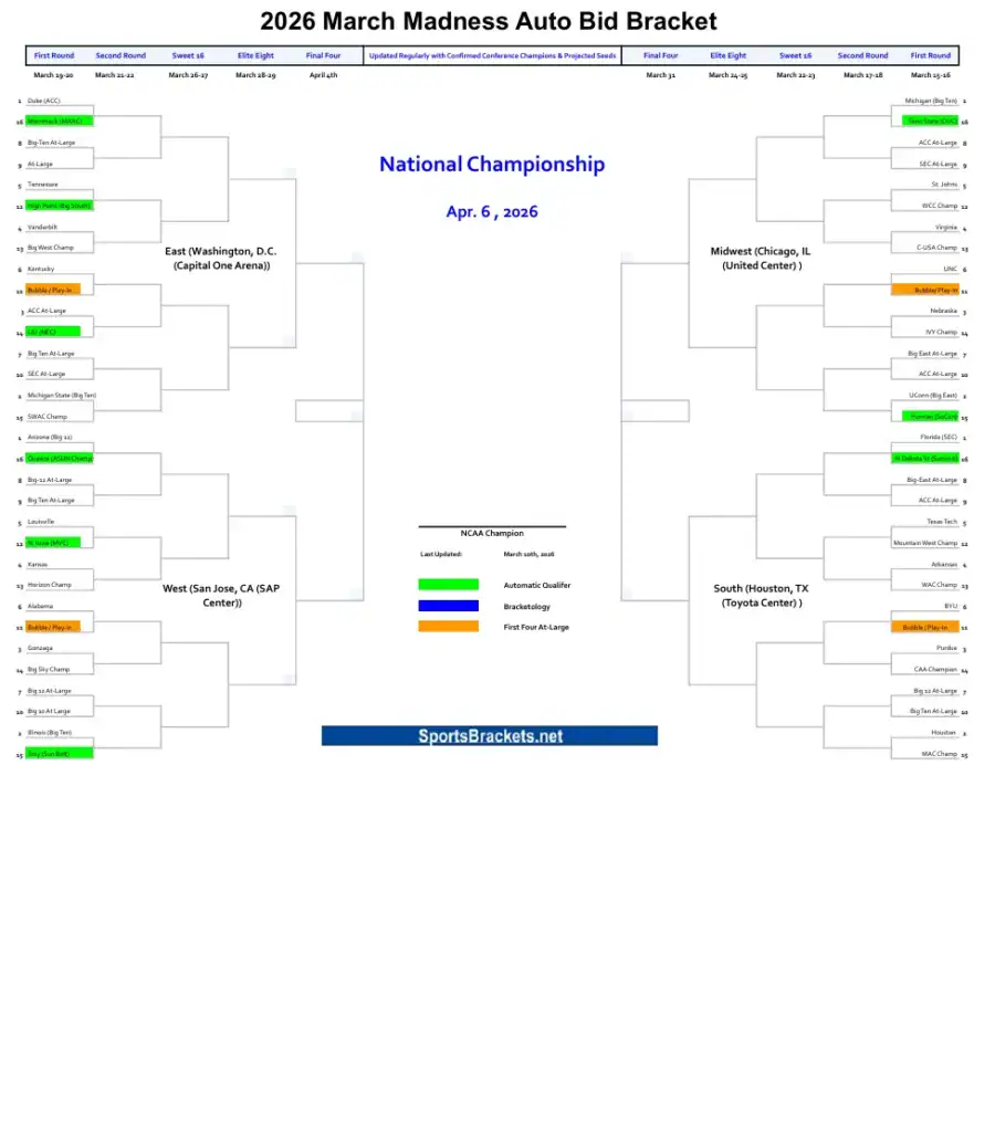 Supporto per offerte automatiche stampabili di March Madness 2026