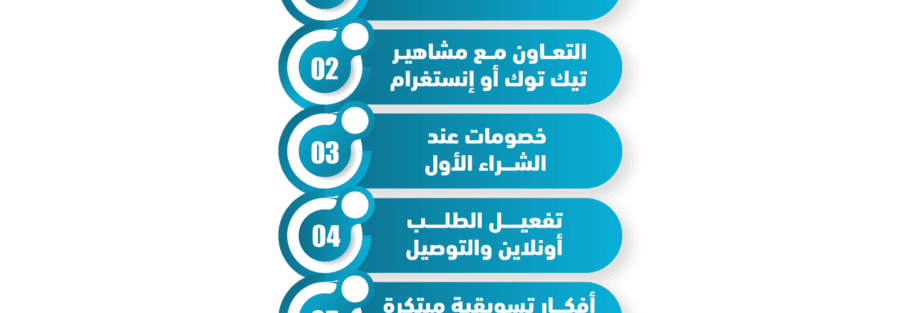 مشروع مطعم وجبات سريعة