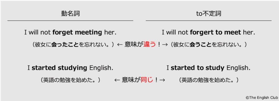 英語 動名詞 話すための英文法 基本から発展を徹底解説 英語 動名詞 話すための英文法 基本から発展を徹底解説