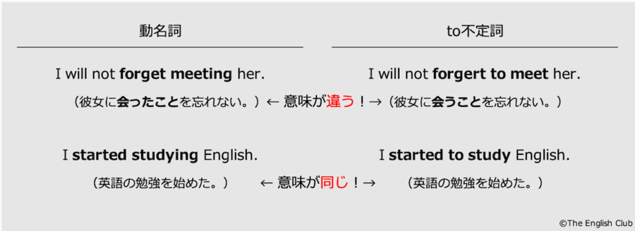 英語 動名詞 話すための英文法 基本から発展を徹底解説