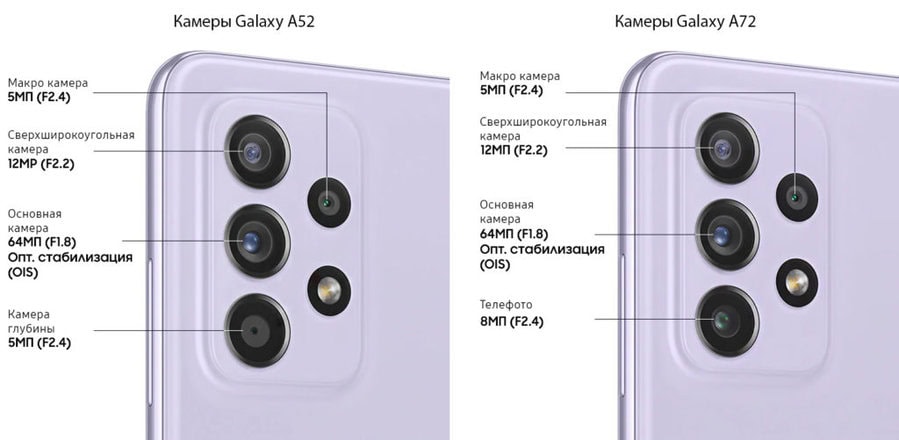 Разница между Samsung Galaxy A52 и Galaxy A72 2 Камеры Samsung Galaxy A52 и Galaxy A72