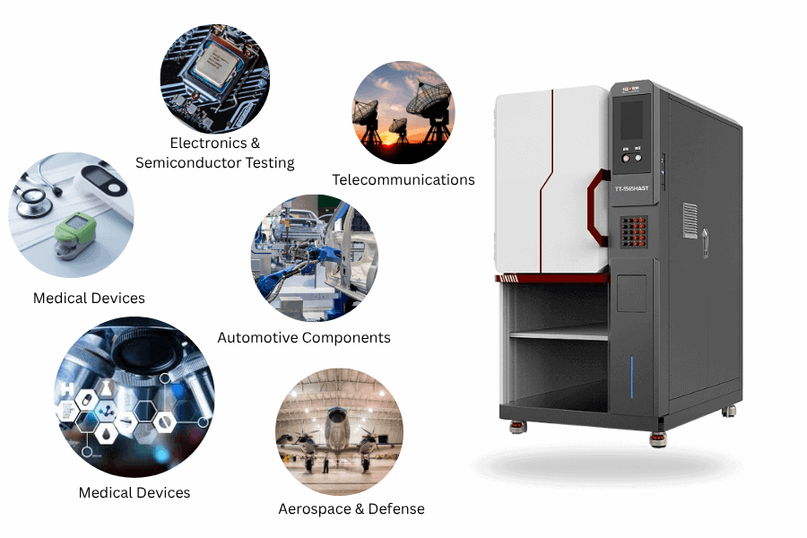 Applications of accelerated aging testing chamber in electronics, telecommunications, automotive, medical devices, and aerospace industries