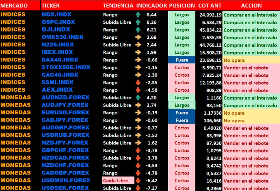 Asesoramiento Patrimonial. Ayudamos a las personas a construir y proteger su patrimonio.