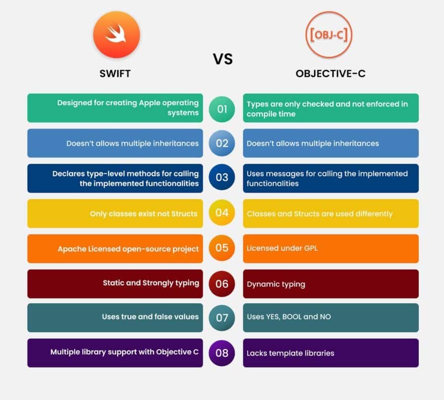 swift vs objective-c comparison