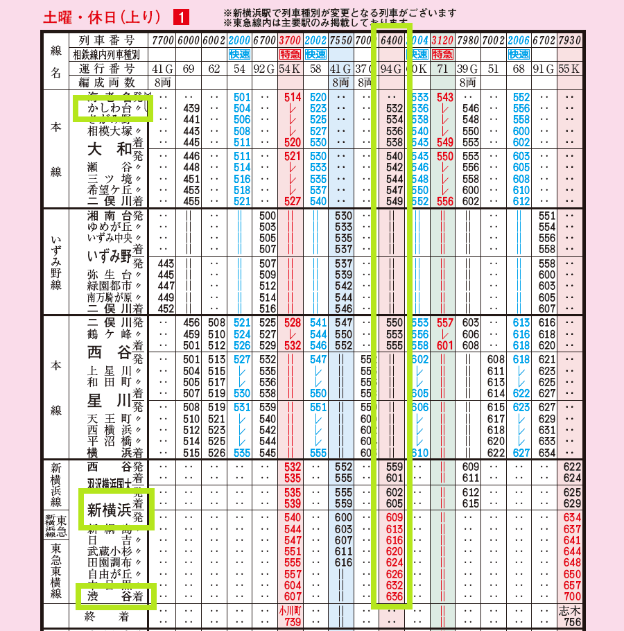 相鉄3番列車（かしわ台発新横浜経由渋谷行[急行]）