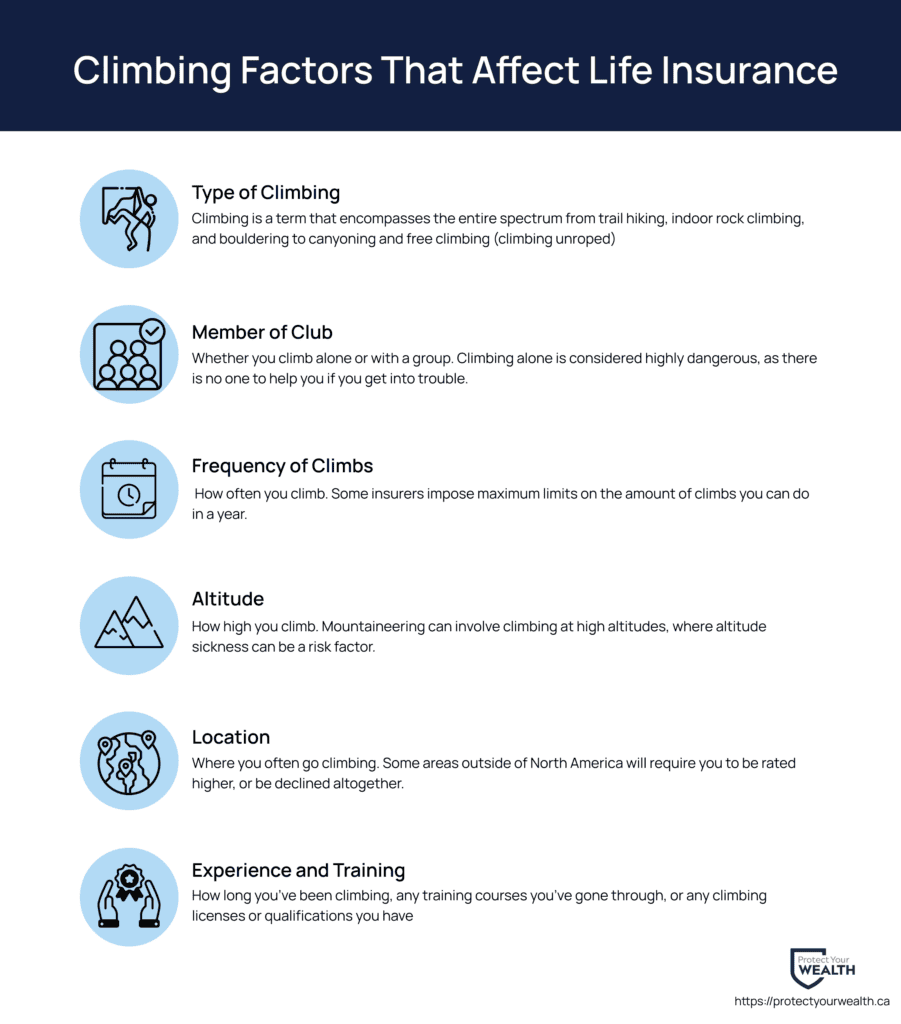 Factors Insurers consider for climbers and mountaineers