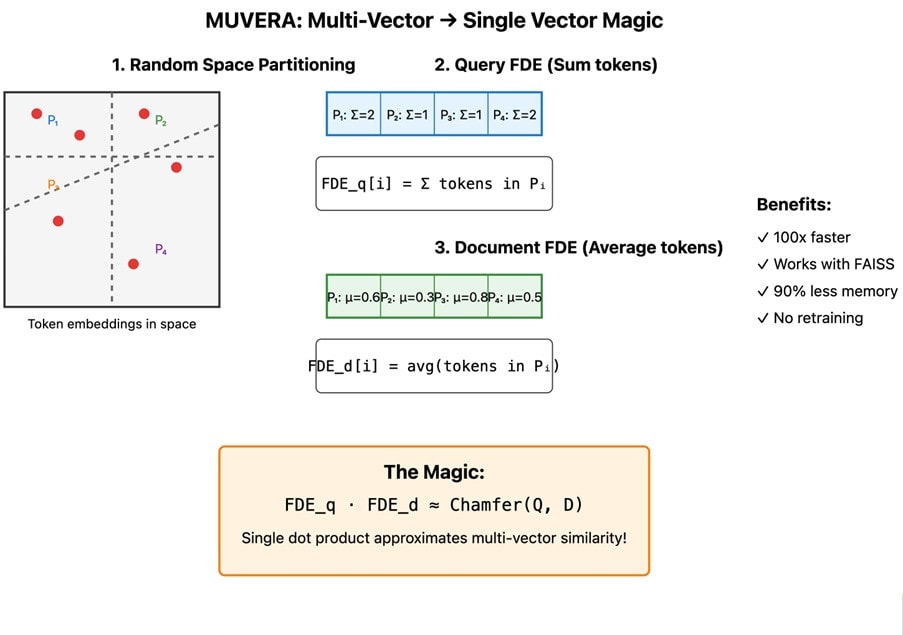 Muvera image