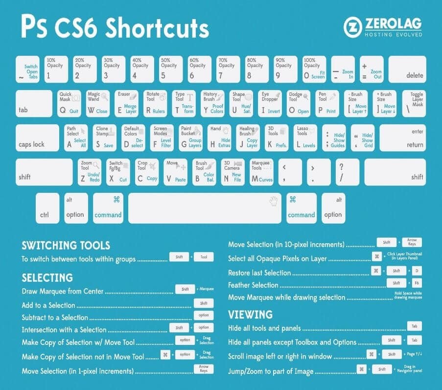 ps cs