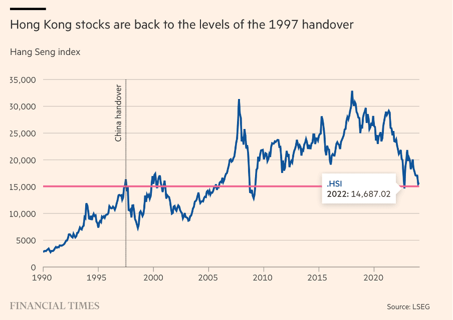 Hong Kong stocks