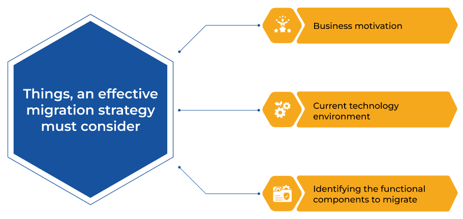 Things an effective migration strategy must consider