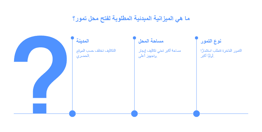 مشروع محل تمور
