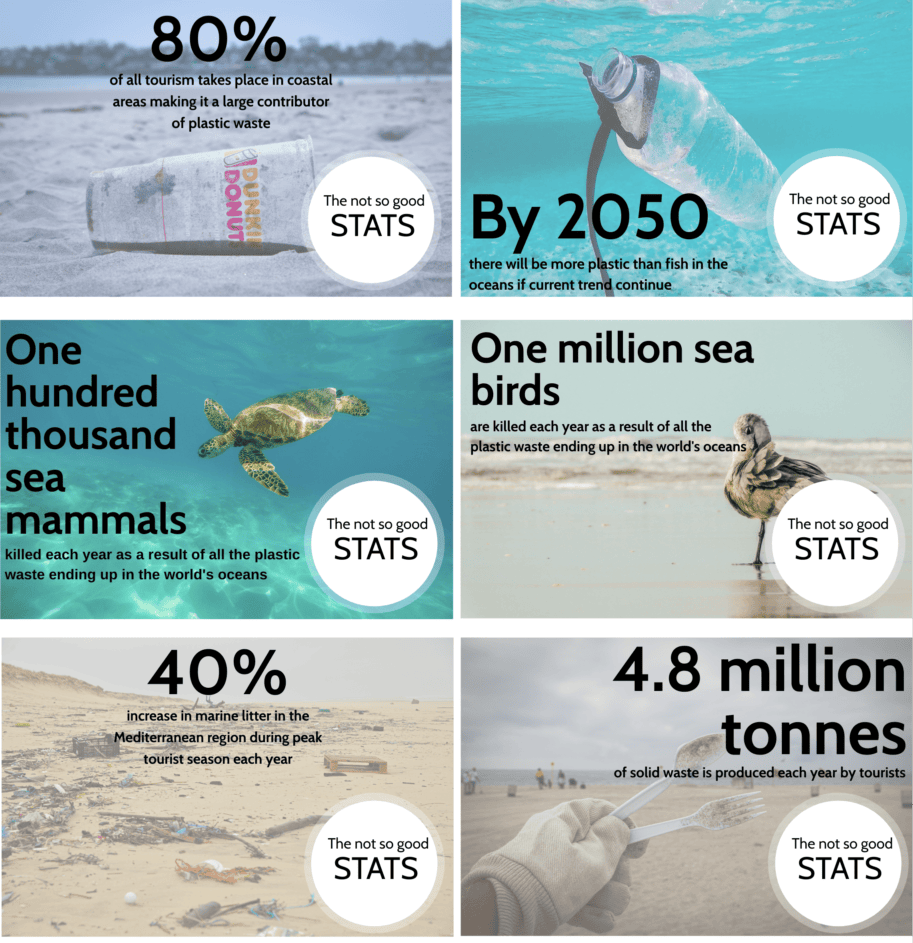 Sustainable travel