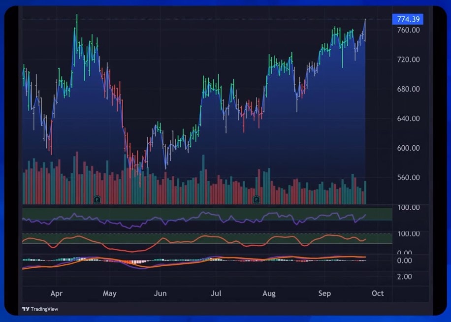 TradingView Dark Theme