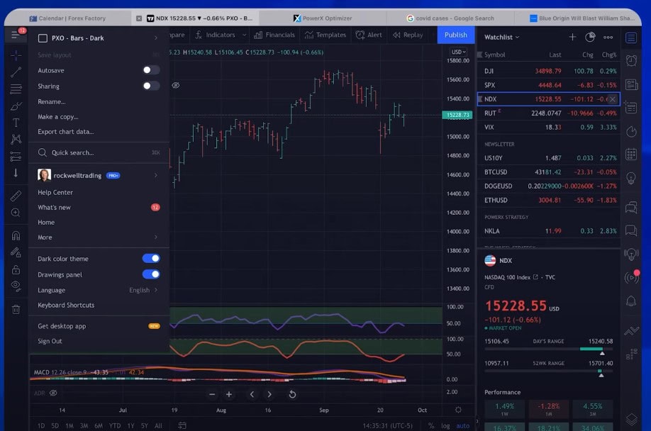 TradingView Dark Theme