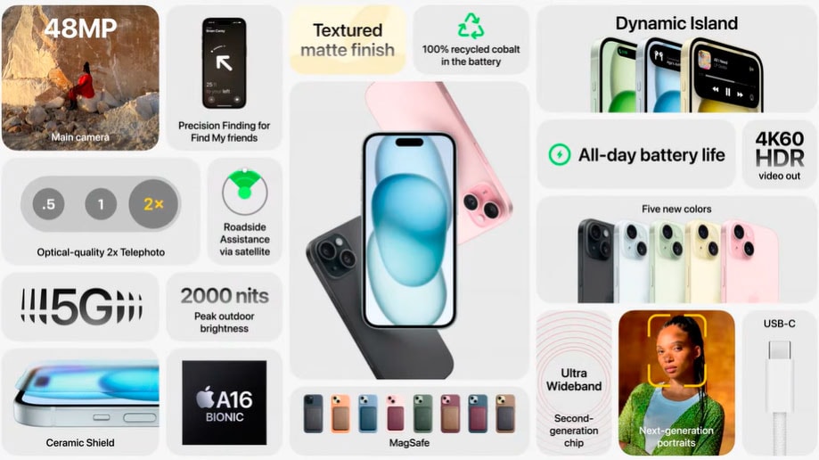 Характеристики iPhone 15 и iPhone 15 Plus Характеристики iPhone 15 и iPhone 15 Plus