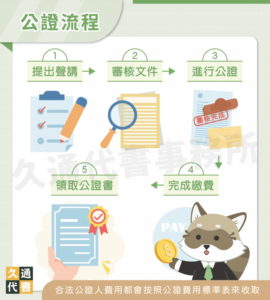 公證流程〖久通代書〗