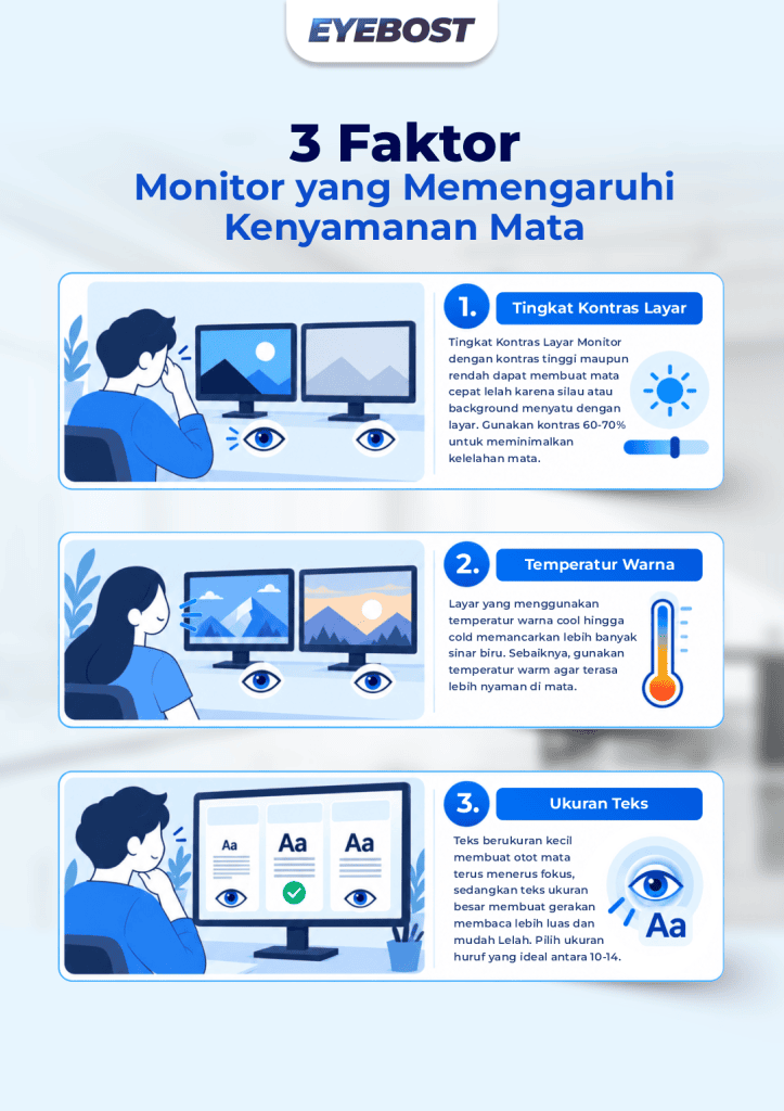 Infografis Faktor Monitor Yang Mempengaruhi kenyamanan mata